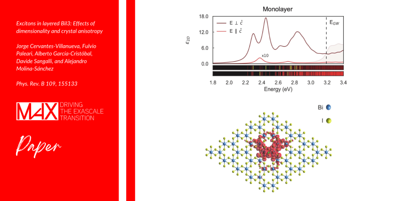 Theoretical Analysis of Electronic and Optical Properties in Bulk and Monolayer BiI3 for Optoelectronic Applications