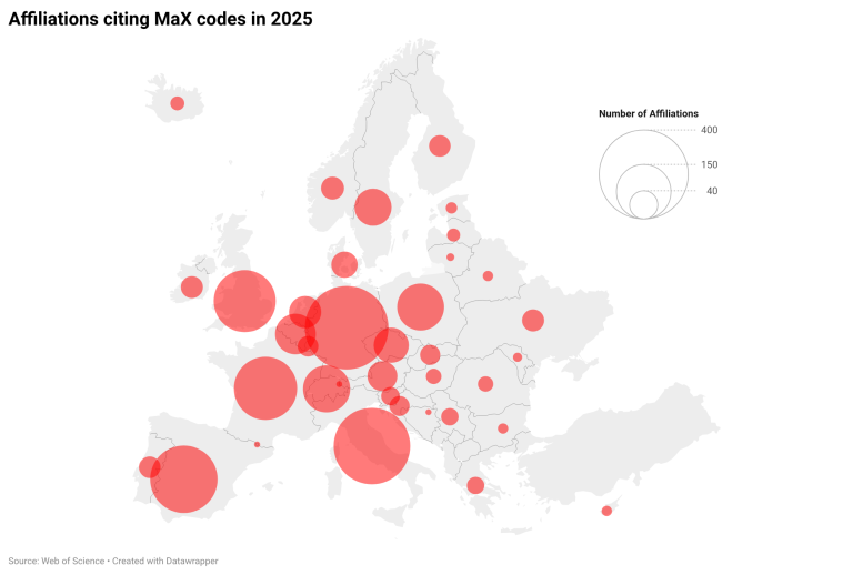 Map of Europe showing the number of affiliations citing MaX codes in 2025. Red circles indicate the number of affiliations for each country. The size of the circles represents the number of affiliations, with a key indicating 40, 150, and 400 affiliations.