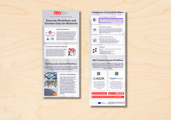 Mockup: a small visualization of the MaX infographic on a table.