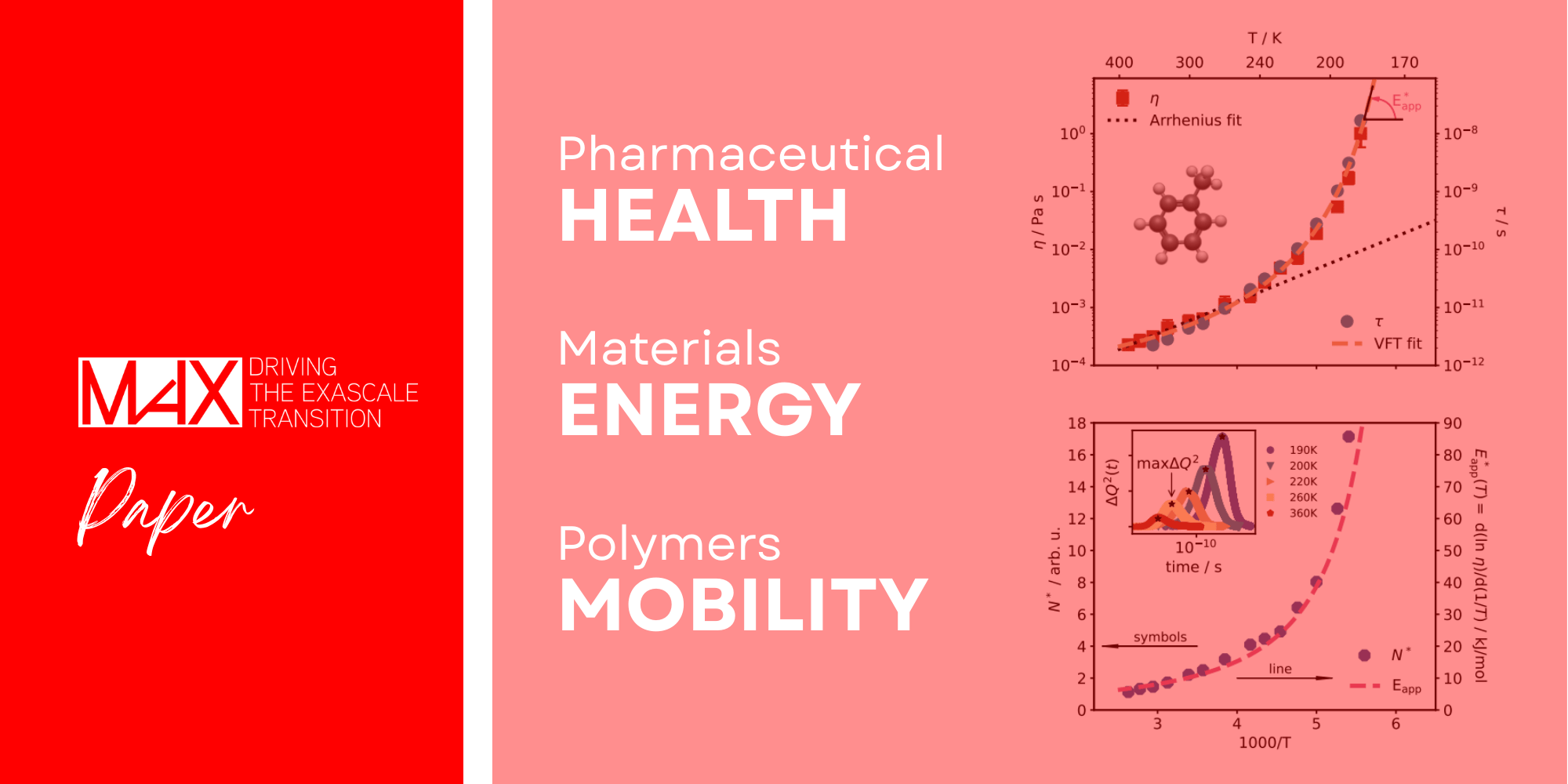 pharmaceutical, materials, polymers, health, energy, mobility.