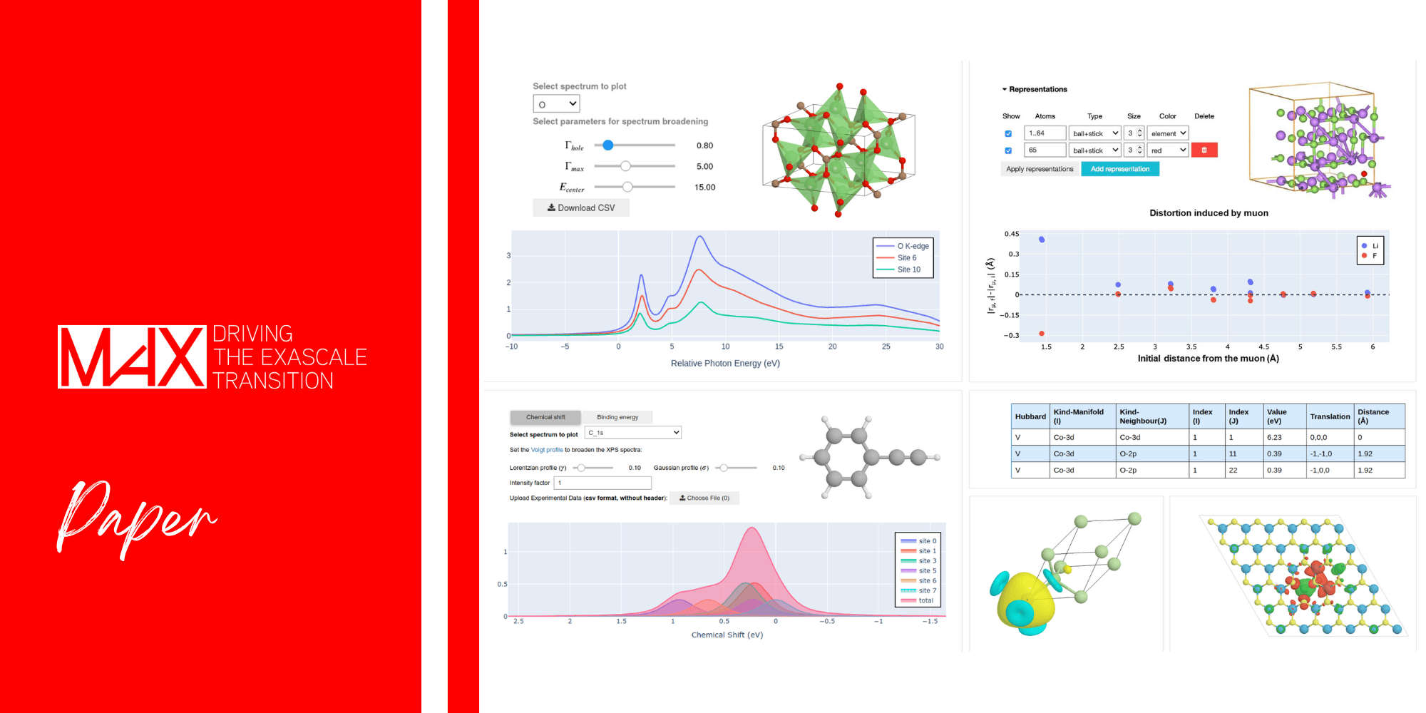 Interactive scientific plots and diagrams displaying spectral data, crystal structures, and electron density calculations, with controls for visualization parameters and data analysis.