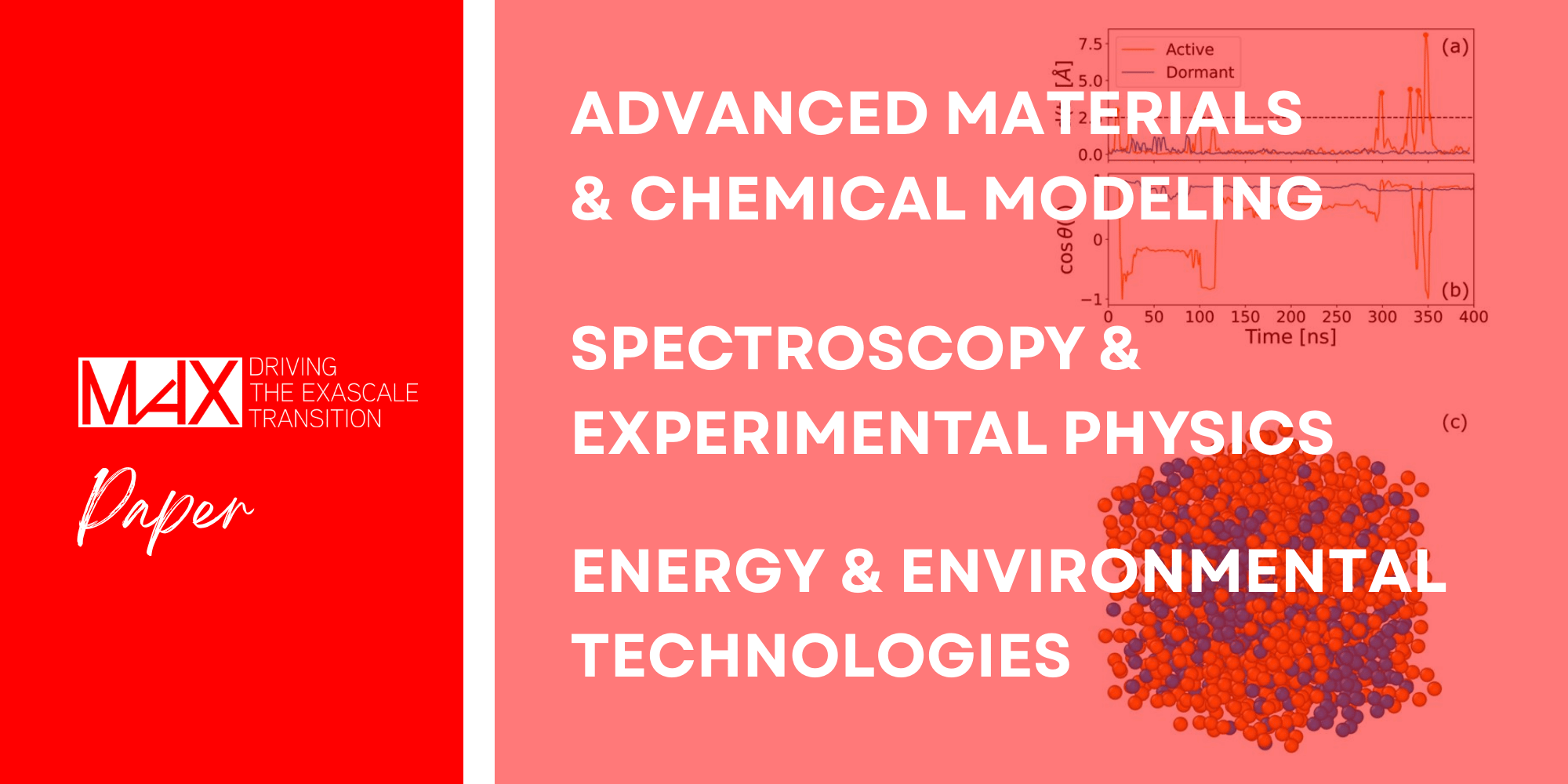 Advanced materials and chemical modeling, Spectroscopy and experimental physics, Energy and environmental technologies.